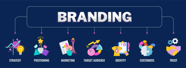 Branding for Small Business: Complete Guide to Build a Strong Brand Identity Branding for Small Business: Complete Guide to Build a Strong Brand Identity